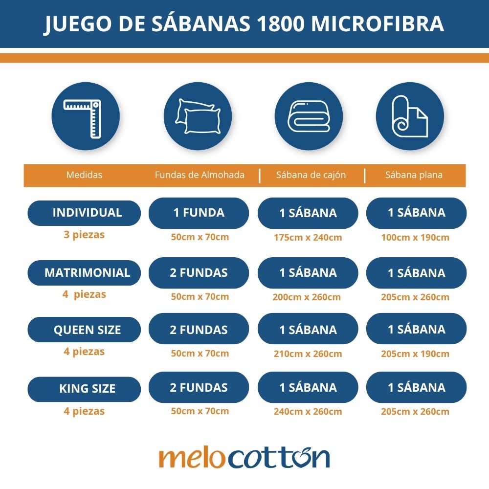 JUEGO DE SÁBANAS 1800 MICROFIBRA.